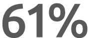61%