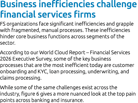 Business inefficiencies challenge financial services firms FS organizations face significant inefficiencies and grapp...
