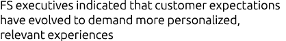 FS executives indicated that customer expectations have evolved to demand more personalized, relevant experiences