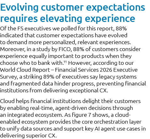 Evolving customer expectations requires elevating experience Of the FS executives we polled for this report, 88% indi...