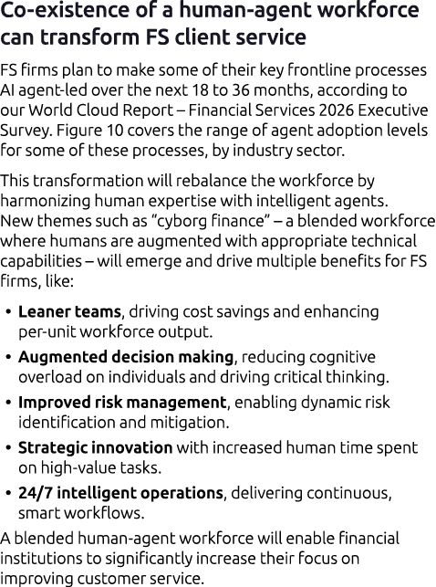 Co existence of a human agent workforce can transform FS client service FS firms plan to make some of their key front...